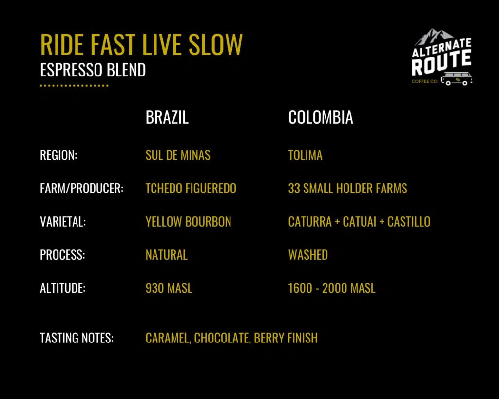 Ride Fast Live Slow - an American Adventurer Mentality